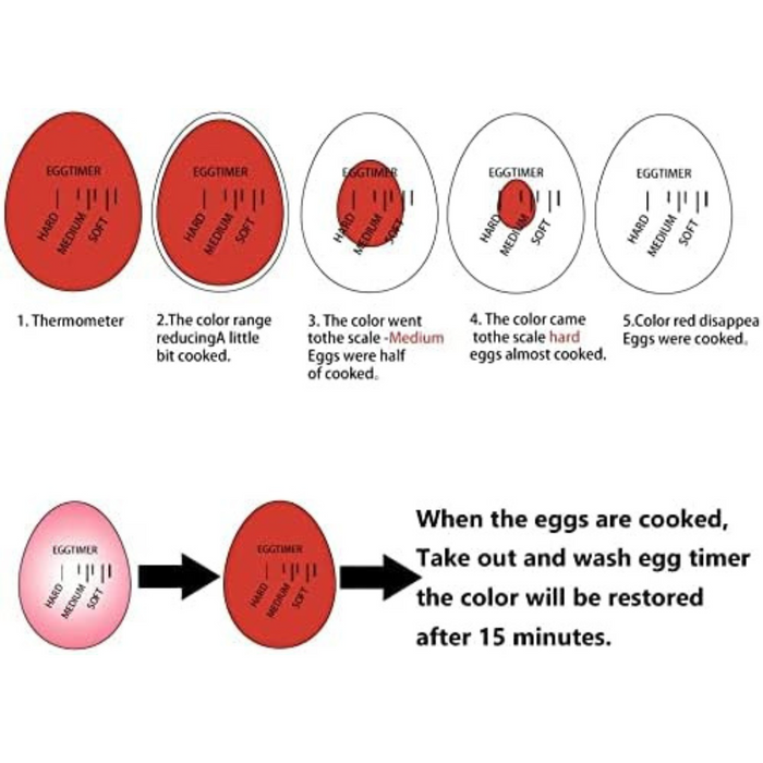 Egg Timer Perfect Boil Colour Changing Kitchen Cook Heat Perfectly Useful UK - Esellertree