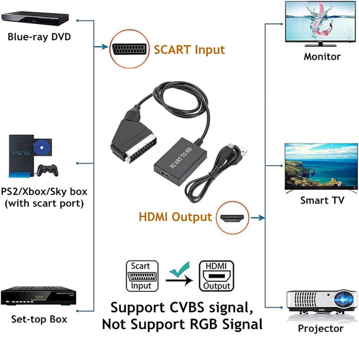 SCART to HDMI Converter Adapter - Esellertree