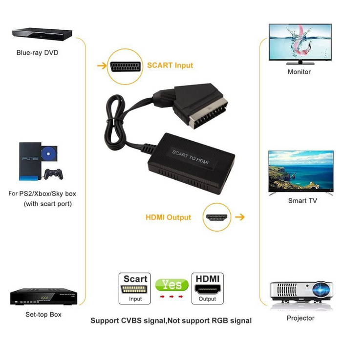 SCART to HDMI Converter Adapter - Esellertree