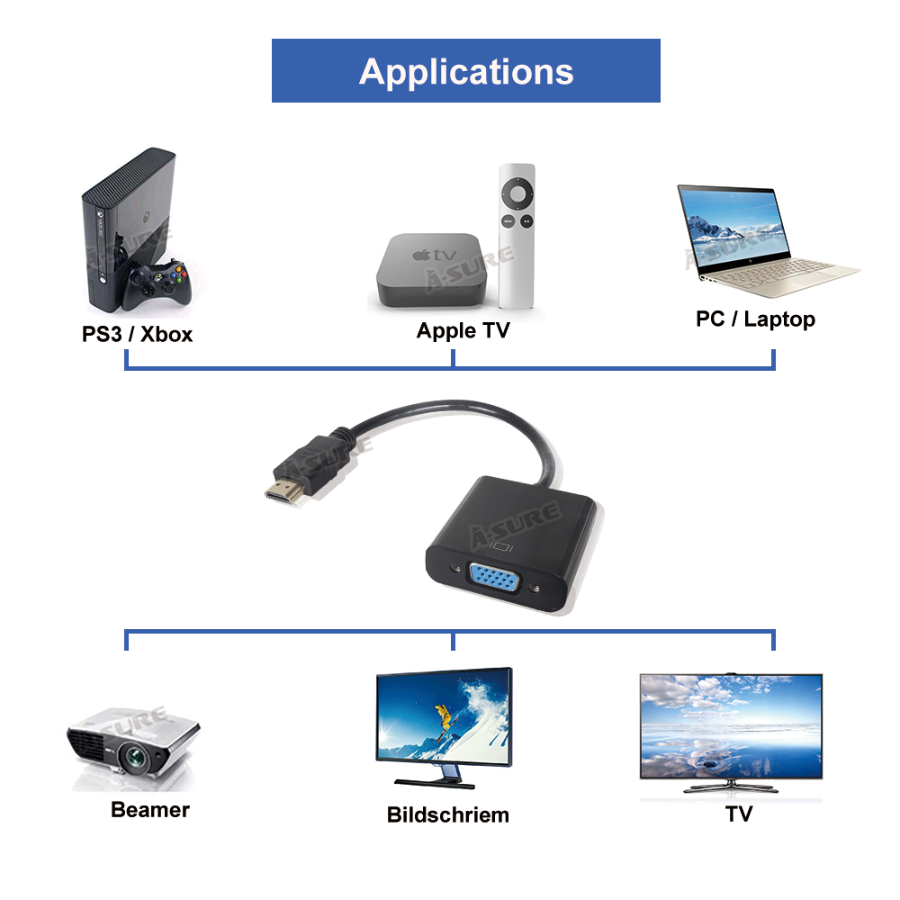 HD HDMI INPUT to VGA OUTPUT HDMI to VGA - Esellertree