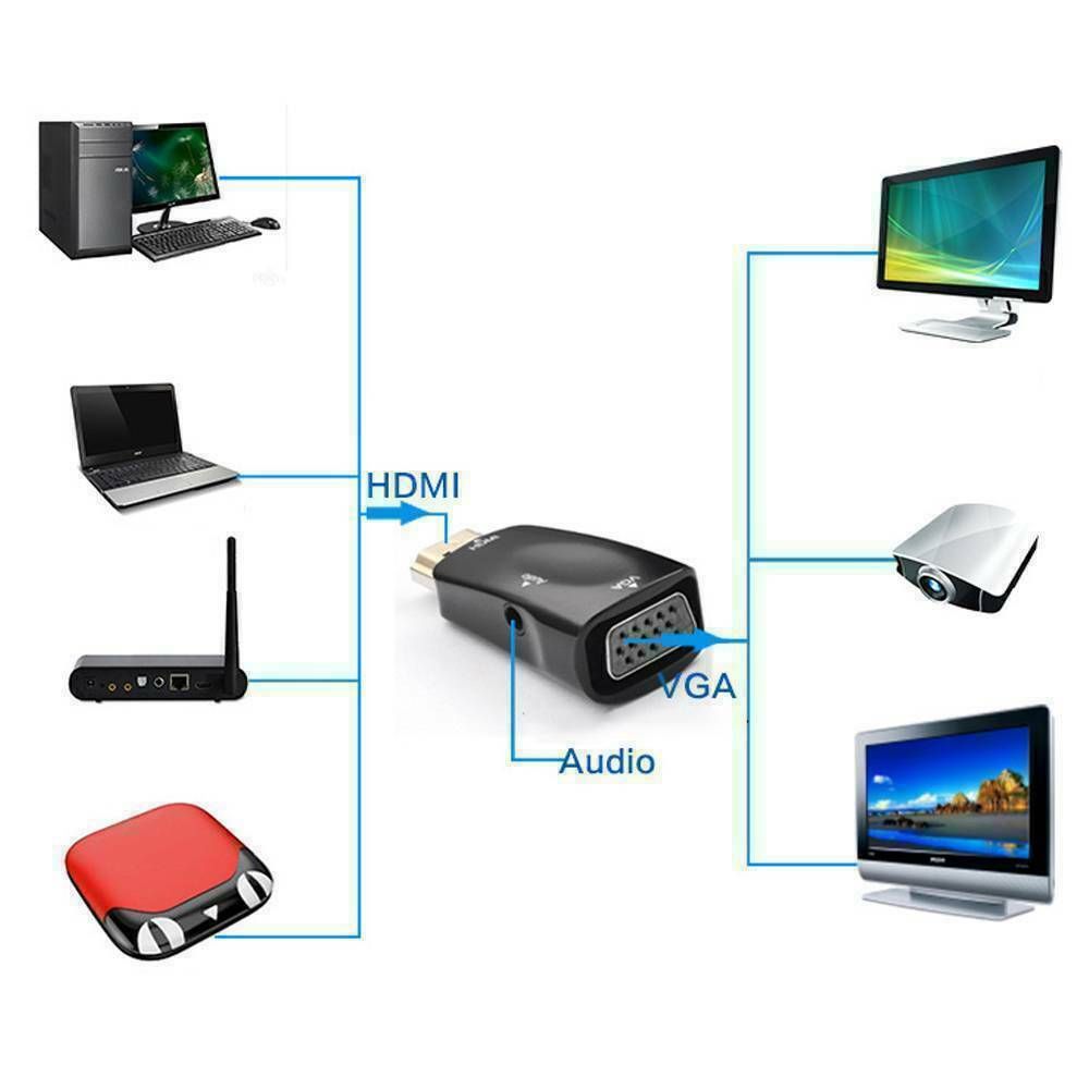 HDMI to VGA Adapter Converter with - Esellertree