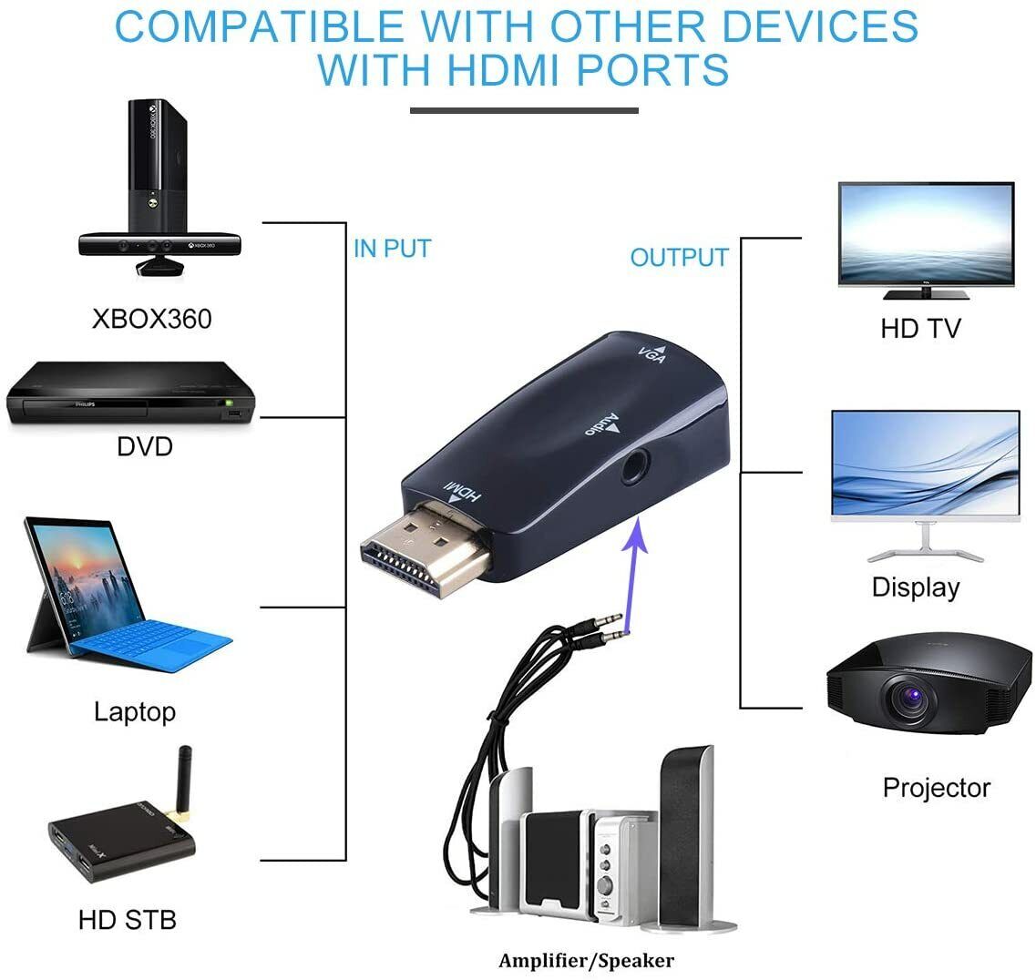 HDMI to VGA Adapter Converter with - Esellertree