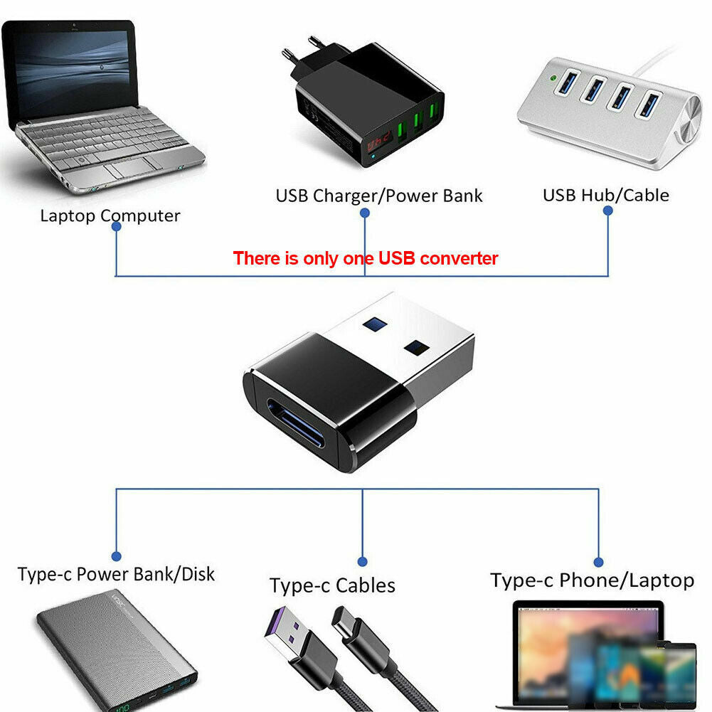 USB 3.1 TYPE C FEMALE TO USB - Esellertree