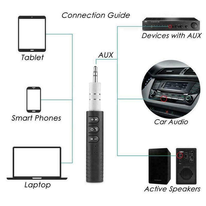 Wireless Bluetooth 4.2 Receiver 3.5mm AUX Audio Adapter Home Car Handfree Mike - Esellertree